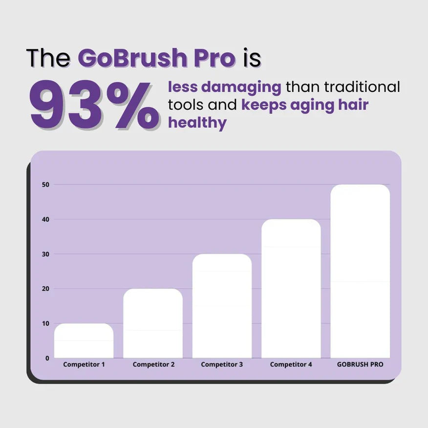 GoBrush Pro -  The Short Hair Specialist + FREE Heat Resistant Glove
